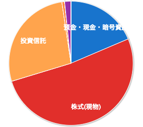 【資産管理】2025年1月の資産状況と本年の抱負